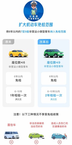 11月起機(jī)動(dòng)車免檢范圍擴(kuò)大，交警為您詳細(xì)解讀 您的愛(ài)車是否在免檢之列？